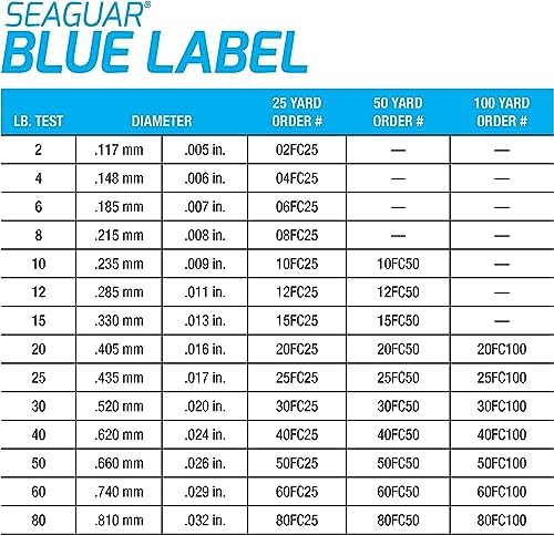Seaguar Blue Label Fishing Leader Line for Saltwater, 100% Fluorocarbon, Clear, Multiple Sizes