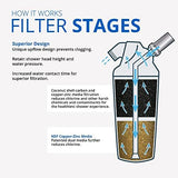 Aquasana Shower Water Filter System Replacement Cartridge - Filters Over 90% of Chlorine - Carbon & KDF Filtration Media - Soften Skin and Hair from Hard Water - AQ-4125