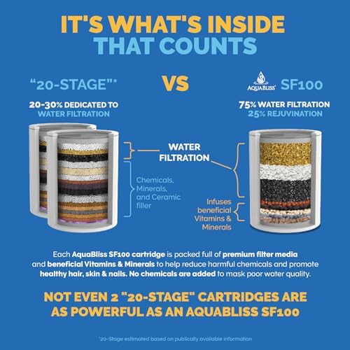 AquaBliss High Output Revitalizing Shower Filter - Reduces Dry Itchy Skin, Dandruff, Eczema, and Dramatically Improves The Condition of Your Skin, Hair and Nails - Matte Black (SF100-BK)