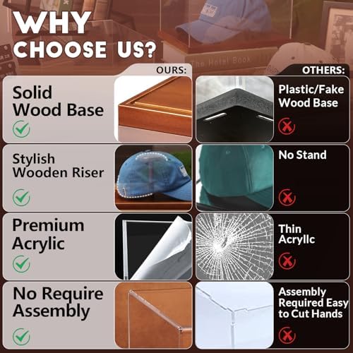 JupDec Hat Display Case, Clear Acrylic Baseball Cap Display Box Stand, UV Protection Signed Hat Transparent Showcase with Solid Wood Base Risers & Hat Shaper, Ideal Gift for Caps Collector