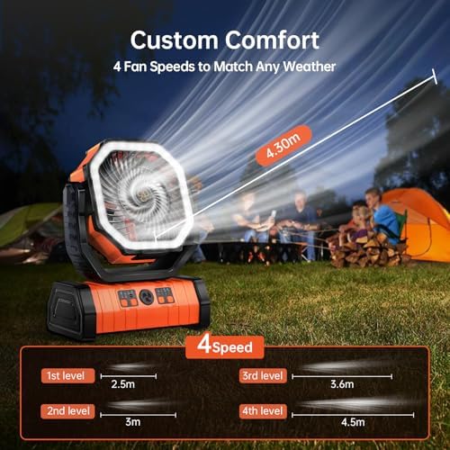 YOGIN Rechargeable Battery Powered Fan, 20000mAh Portable Camping Fan with 360° Adjustable Head, 4 Speeds & LED Light, Quiet Outdoor Fan for Tent, Desk, Travel, Home Use
