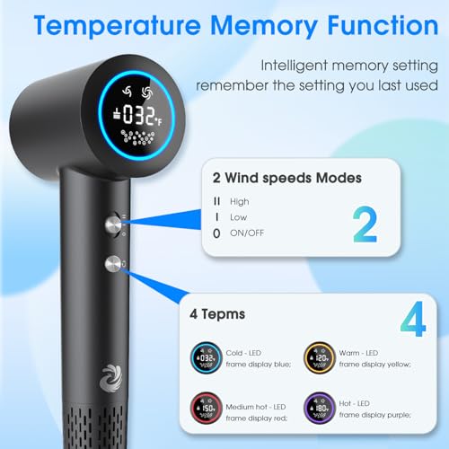 KARFUN Plasma Hair Dryer, 1500W High Speed Blow Dryer with Plasma Tech (Positive+Negative Ionic), LED Display, 5 Temps 2 Speed, Thermo-Control, Fast Drying Plasma Hairdryer for Home or Travel (Gray)