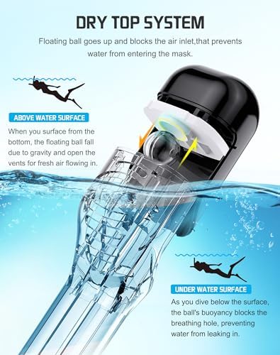 Greatever Full Face Snorkel Mask, Snorkeling Gear for Adults with Latest Dry Top Breathing System and Detachable Camera Mount, Foldable Snorkel Mask Adult, Snorkels Anti-Fog & Anti-Leak