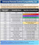 Universal Garage Door Opener Remote Compatible with LiftMaster Chamberlain Genie Craftsman Linear Wayne Dalton Overhead Garage Door Opener has Learn Button or Dip Switch (2 Pack)