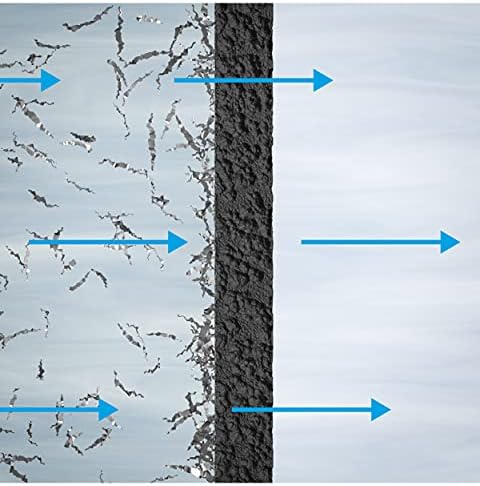 GE Membrane Filter Compatible with Select GE Under Sink Filtration Systems Including GXRQ18NBN, GNRQ18NBN, GXRV40TBN | Replace Every 12 Months | FQ18MN