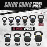 Yes4All Powder Coated Cast Iron Kettlebell Strength Training Kettlebells Weight Set for Full Body Workout, Home Gym