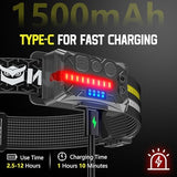 EGUKU Headlamp Flashlight, 2Pack Rechargeable LED Headlamps 1200Lumens 2 COB 260°Wide Beam Headlight with Motion Sensor Bright 18 Modes Lightweight Waterproof Head Lamp for Running, Camping Hiking