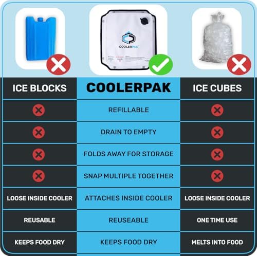 7lb, 10lb, 15lb Refillable Reusable Ice Pack – Stays Cold for Up to 5 Days – Non-Toxic, Leakproof, and Suitable for Potable Drinking Water – Built Tough, Rolls Up for Easy Storage