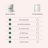 Beam Greens Powder, Superfood Supplement for Gut Health, Vegan Organic Blend with Ashwagandha, Vitamin C, B12, B6, D, Non-GMO Daily Detox & Immune Support, Strawberry Kiwi Flavor - 30 Servings