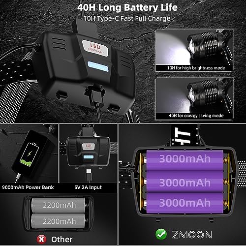 Zmoon 1080LM Rechargeable LED Headlamp 40H Long Battery Life, Super Bright Sensor Head Lamp with 3 Lighting Modes | Zoomable | Power Display | IP67 Waterproof for Camping Hunting Adventures Hiking