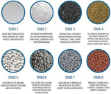 4 Pack 15 Stage Shower Filter Replacement Cartridge, Shower Filter For Hard Water, Universally Compatible With Any Similar Design, Shower Water Softener with High Output