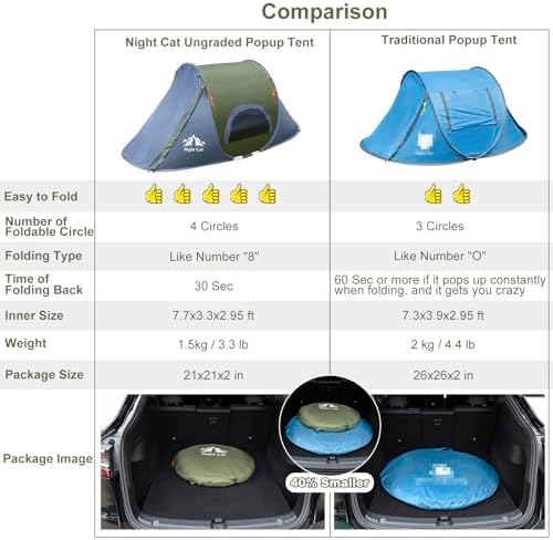 Night Cat Pop-up Camping Tent: 1 Person Tent Waterproof Instant Easy Setup Outdoor Tent