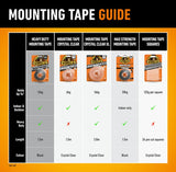 Gorilla Heavy Duty Mounting Tape Black 1.5m