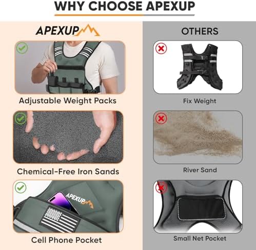 APEXUP Adjustable Weighted Vest, 4-10lb/12-18lb/20-32lb Vest with 6 Ironsand Weights and Large Pocket, Weight Vest for Men Women Strength Training, Running, Walking