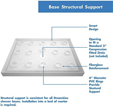 DreamLine SlimLine 32 in. D x 48 in. W x 2 3/4 in. H Center Drain Single Threshold Shower Base in White, DLT-1132480