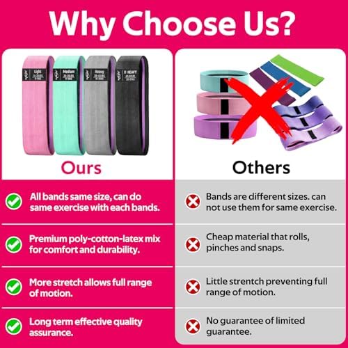 WALITO Resistance Bands for Legs and Butt, Fabric Exercise Loop Bands Yoga, Pilates, Rehab, Fitness and Home Workout, Strength Bands for Booty