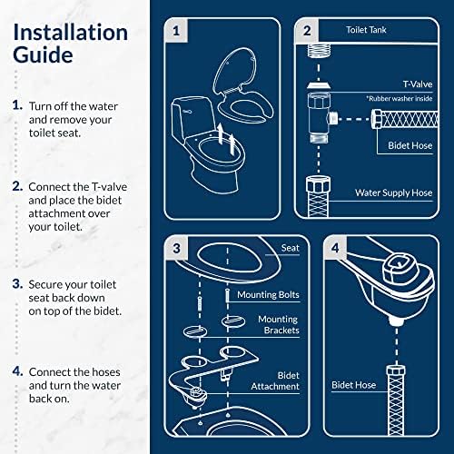 Bio Bidet 2-Pack SlimEdge Freshwater Toilet, White, Non-Electric, Easy Install Bidet Attachment, 2 Count
