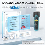 Waterdrop 10UB-CM 6 Months Under Sink Water Filter for 99% Chloramine Reduce- Ideal for California, Florida and Washington- NSF/ANSI 42 Certified- with Brushed Nickel Faucet(Include: System+ Faucet)
