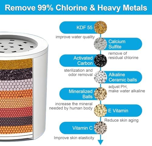 Yodel Shower Filter - Shower Head Filter for Hard Water - Water Softener to Remove Chlorine and Fluoride,Improve Hair and Skin Condition,Matte Black