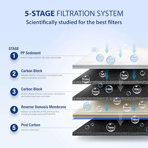 APEC Water Systems ROES-50 Essence Series Top Tier 5-Stage WQA Certified Ultra Safe Reverse Osmosis Drinking Water Filter System with Extra High Capacity Pre-Filter Set Stage 1-3