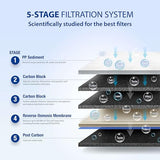 APEC Water Systems ROES-50 Essence Series Top Tier 5-Stage WQA Certified Ultra Safe Reverse Osmosis Drinking Water Filter System with Extra High Capacity Pre-Filter Set Stage 1-3