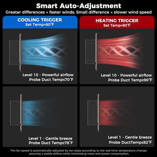 Built-in Register Booster Fan with Cover for Air Heat Vent with Fan,Fits 4"x10" Duct/Ceiling/Floor Vents, Improves AC & Heating/Cooling,Quiet 10-Speed Household/Bedroom Ventilation,smart,Bronze