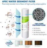 APEC Water Systems FILTER-MAX-ESPH 75 GPD Complete Replacement Filter Set for ESSENCE Series Alkaline Reverse Osmosis Water Filter System