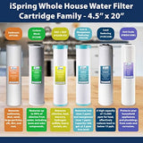 iSpring F3WGB32BPB 4.5” x 20” 3-Stage Whole House Water Filter Replacement Pack w/Sediment, Carbon Block, and US-Made Lead Reducing Cartridges, Fits WGB32B-PB
