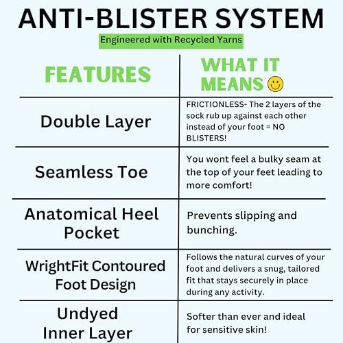 Wrightsock CoolMesh II Tab Running Socks for Men and Women – Eco-Friendly Anti Blister Socks - American Made