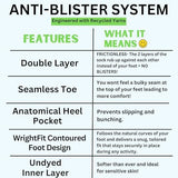 Wrightsock CoolMesh II Tab Running Socks for Men and Women – Eco-Friendly Anti Blister Socks - American Made