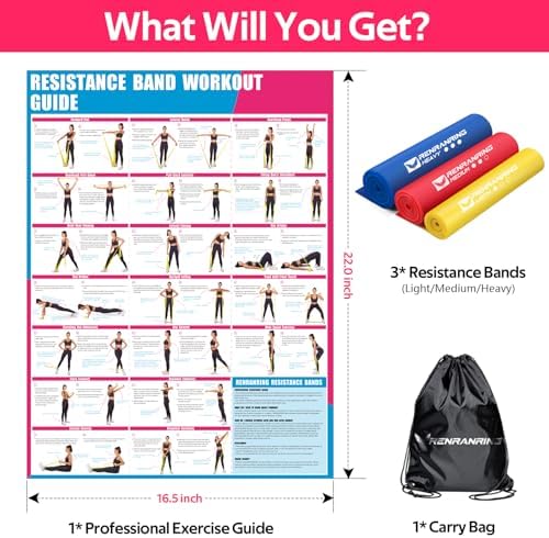 Resistance Bands for Working Out, Exercise Bands for Physical Therapy, Stretch, Recovery, Pilates, Rehab, Strength Training and Yoga Starter Set