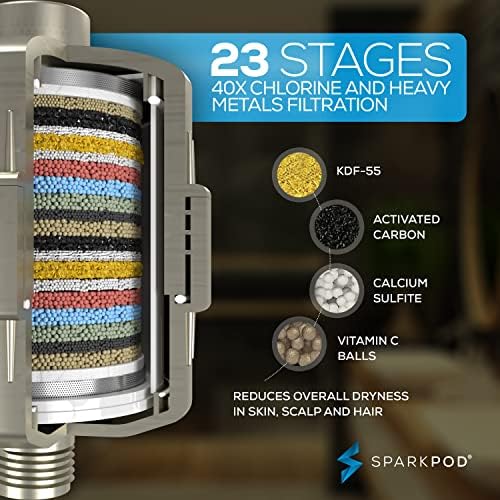 SparkPod 23 Stage Shower Head Filter for Dry Hair and Skin - High Output Universal Shower Filters to Remove Toxic Chemicals, Chlorine & Heavy Metals (Elegant Brushed Nickel)