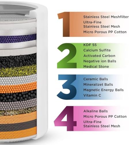 Aqua Earth Shower Head Filter For Hard Water 20 Stages to Remove Chlorine Fluoride Water Softener Coconut Shell Activated Carbon Reduces Dry Itchy Skin Heavy Metals Other Sediments Vitamin C Black