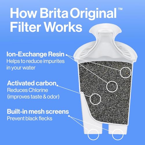 Brita Metro Water Filter Pitcher 6-Cup Capacity, BPA-Free, Replaces 1,800 Plastic Water Bottles a Year, Lasts Two Months, Includes 1 Filter, Small - Pink