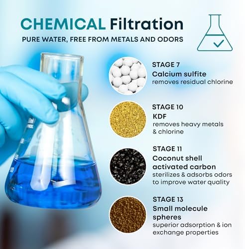 Aquahomegroup AHG20 20 Stage Vitamin C E for Hard High Output Shower Remove Chlorine and Fluoride-2 Cartridges Included-Consistent Water Flow Showerhead Filter, Bronze