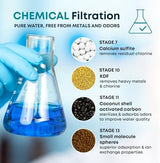 AquaHomeGroup 20 Stage Shower Head Filter with Vitamin C E A for Hard Water - High Output Filter to Remove Chlorine and Fluoride - 2 Replacement Cartridges - Consistent Flow Showerhead Filter