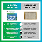 Filterbuy 16x20x5 Air Filter MERV 13 Optimal Defense (2-Pack), Pleated HVAC AC Furnace Air Filters for Honeywell FC100A1003, Lennox X0592, and More (Actual Size: 15.75 x 19.75 x 4.38 Inches)