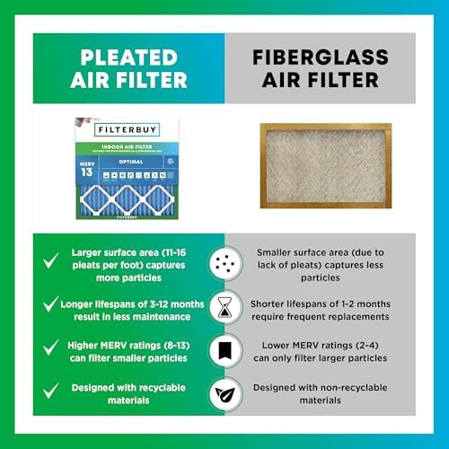 Filterbuy 20x20x5 Air Filter MERV 13 Optimal Defense (2-Pack), Pleated HVAC AC Furnace Air Filters Replacement for Trion Air Bear 255649-103 & More (Actual Size: 19.63 x 20.63 x 4.88 Inches)