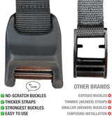 Ho Stevie! Surfboard Car Racks - Padded System, Easy Setup Any Car, ‘No Scratch’ Buckles - Strap Up to 3 Boards to Car Roof