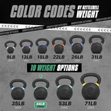 Yes4All Powder Coated Cast Iron Kettlebell Strength Training Kettlebells Weight Set for Full Body Workout, Home Gym