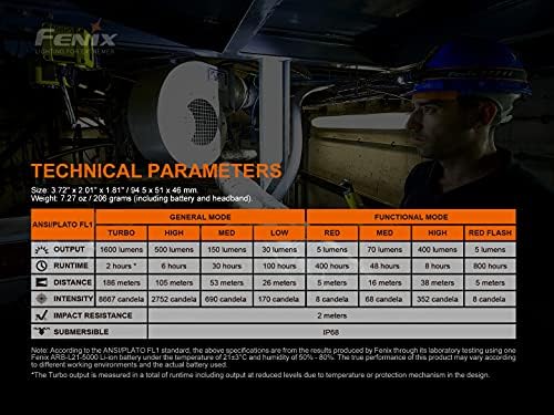 Fenix HM70R Headlamp, 1600 Lumen USB-C Rechargeable with White, High CRI and Red Beams and Lumentac Organizer
