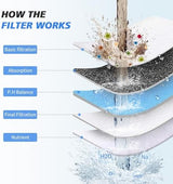 20-Stage Shower Filter-Shower Head Filter for Hard Water, with 5 Replaceable Cartridges, High Output Shower Water Filter for Removing Chlorine and fluoride, Polished Chrome