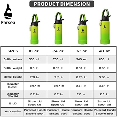 Farsea Insulated Water Bottle With Paracord Handle, Protective Silicone Boot and 2 Lids (Straw Lid & Spout Lid), Stainless Steel Water Bottle Wide Mouth, Double Wall Sweat-Proof BPA-Free, 24 oz