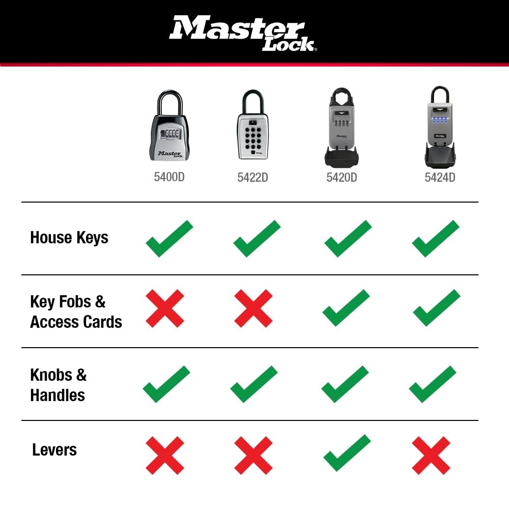 Master Lock Portable Key Lock Box, Combination Lock Box Holds 5 Keys 5400EC
