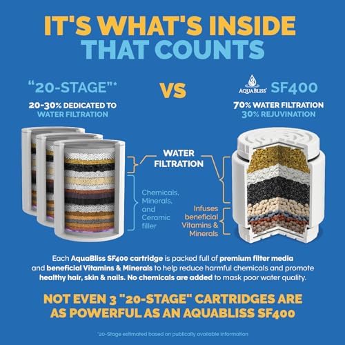 AquaBliss HD Revitalizing Shower Filter Replacement Cartridge For SF400 & SF500-2x Vitamin C + Minerals for Silky Hair, Glowing Skin, Strong Nails. 3-Pack (SFC400)