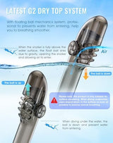 Greatever G2 Full Face Snorkel Mask with Latest Dry Top System,Foldable 180 Degree Panoramic View Snorkeling Mask with Camera Mount,Safe Breathing,Anti-Leak&Anti-Fog