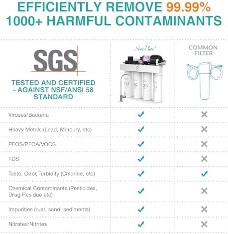 SimPure T1-400UV 1-Year Replacement Filter Cartridge Pack Set for T1-400UV Tankless Reverse Osmosis Water Filter System (2*PP + 2*CTO + 1*RO + 2*T33)