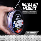 Beyond Braid Braided Fishing Line -Super Strong - Abrasion Resistant - No Stretch -Blue Camo, Moss Camo, White, Green, Pink, Blue, 4 Strand 8 Strand