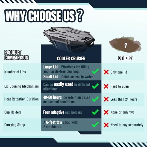 Floating Cooler – 32 QT up to 60 Hours Amphibious Ice Chest - Kayak Camping Coolers for Lake, River, SUP, Fishing, Boat, Pool, Party, Beach & More