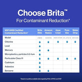 Brita Filter Replacements for Water Pitchers and Dispensers, Elite, NSF Certified to Remove 99% of Lead, 2 Count, Blue